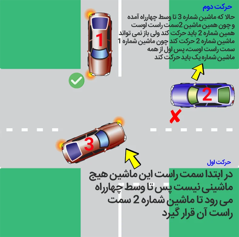 حق تقدم در چهارراه و تقاطع ها