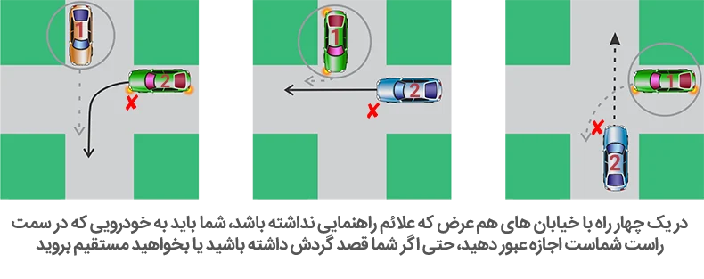 نمایش حق تقدم در سه چهار راه