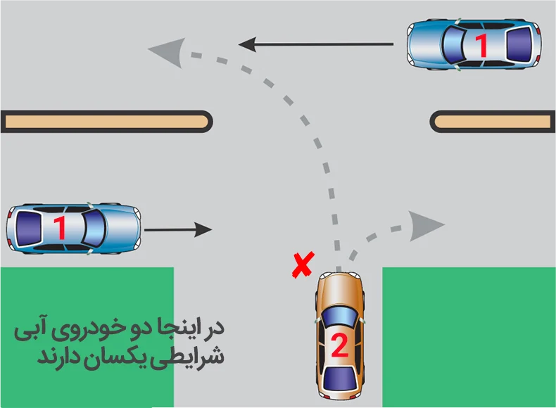 حق تقدم در سه راه